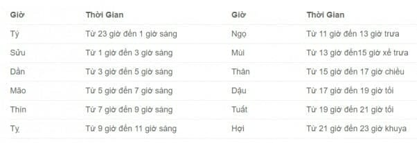 1 vạn bằng bao nhiêu